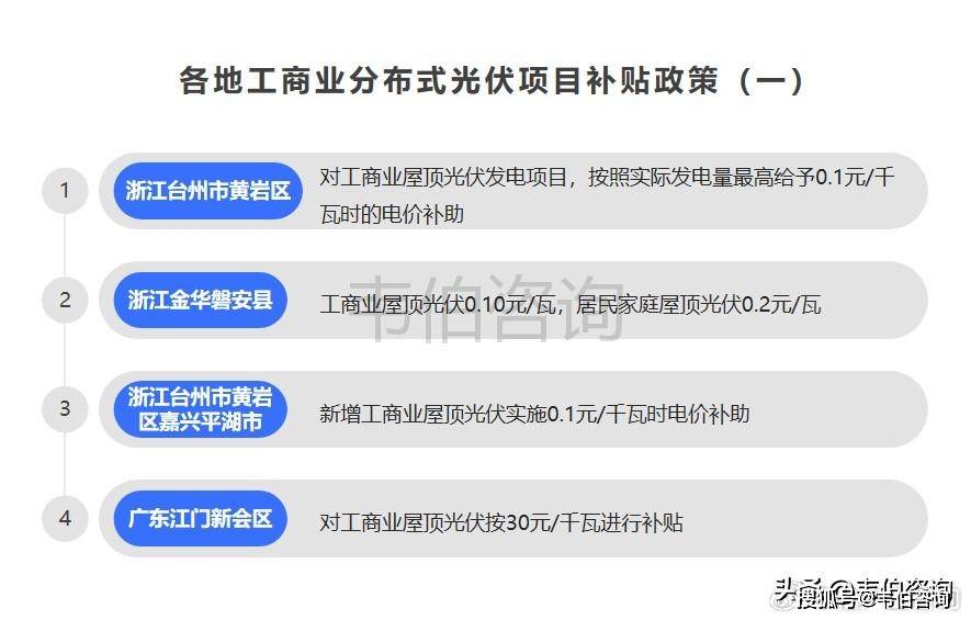 k8凯发官网入口2024年工商业分布式光伏市场投资前景：少部分地区还有补贴需把握