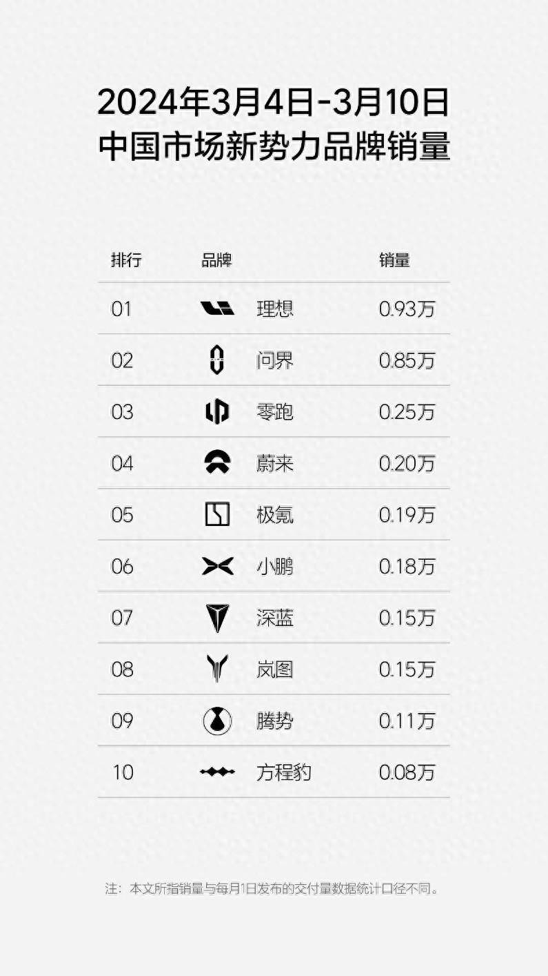 立足用RAYBET(雷竞技)户思维理想L系列紧跟用户反馈再调整