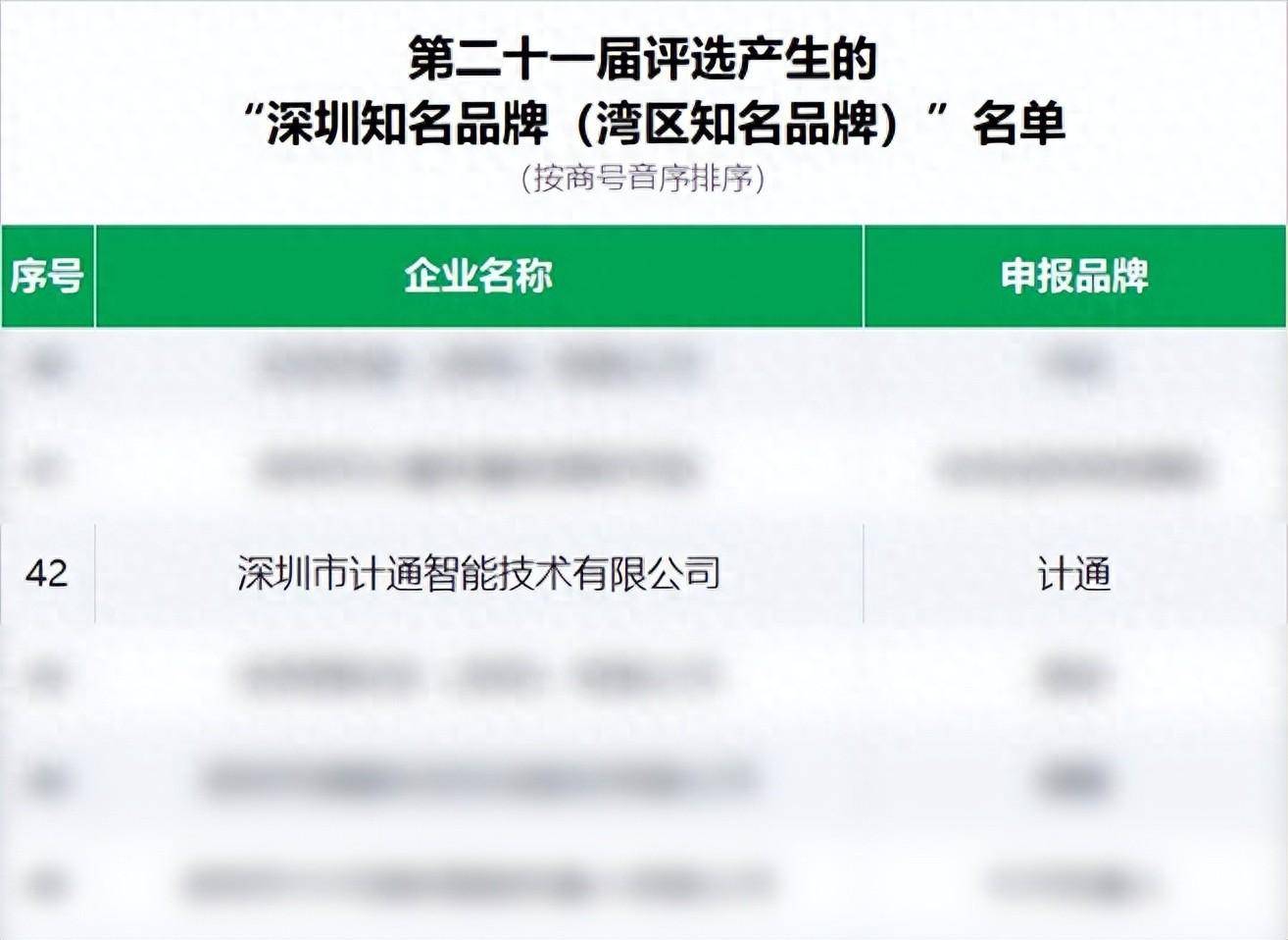 深圳市计通智能技术有限公司荣获“深圳知名品牌”称呼（深圳知名品牌）深圳计为自动化技术有限公司怎样，