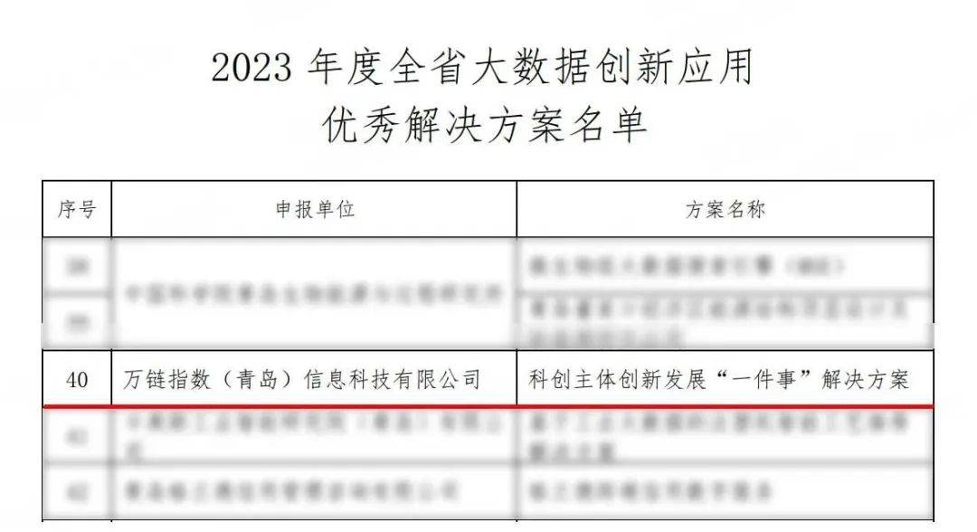 数据铸力!万链指数创新方案M6米乐官网被评为2023年度全省大数据创新应用优秀解决方案!(图1)