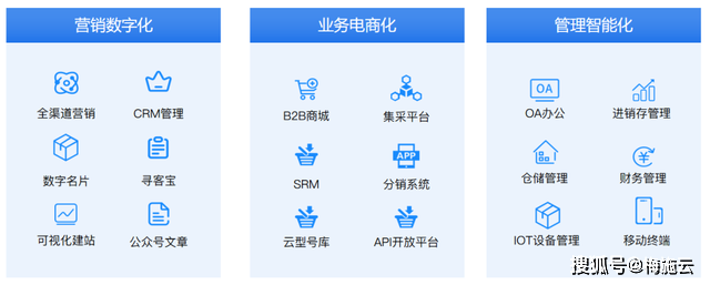 机电行业数字化和智能化转型：助力B2B电商迈进互联网时代(图4)