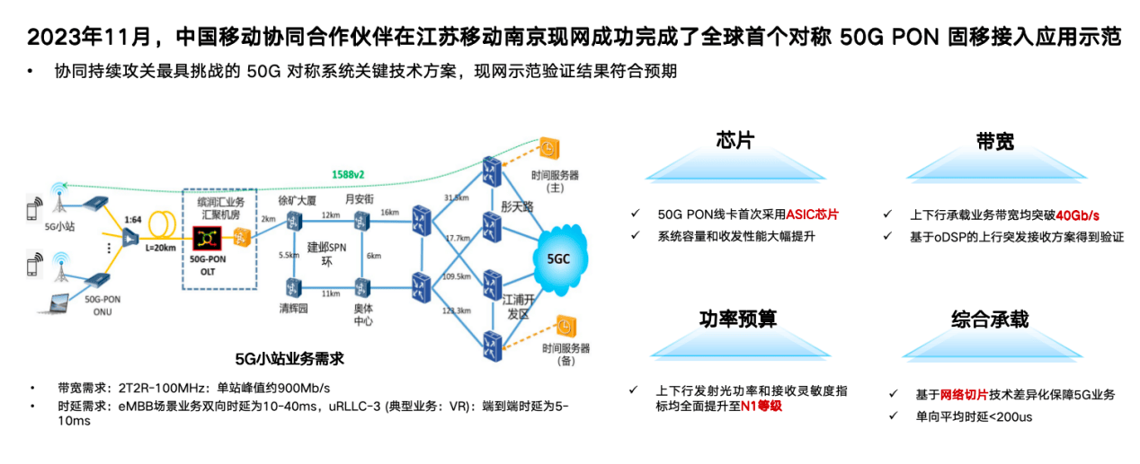 50雷火电竞G PON五大关键技术来袭！支撑万兆网络构建(图3)