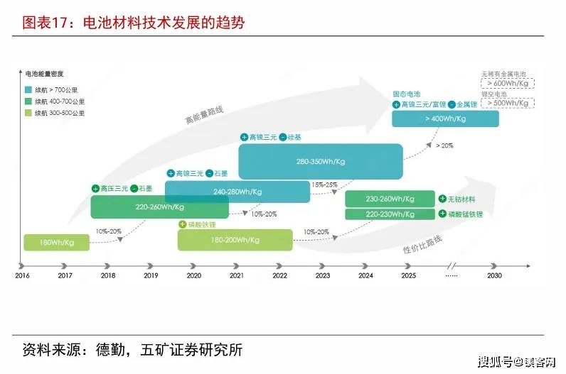 kaiyun网站车企的电池窘境(图2)