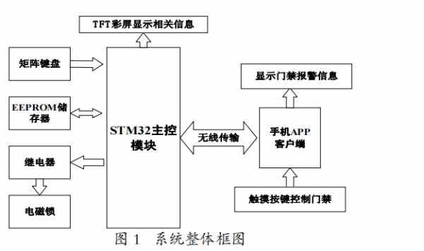 文章配图-1