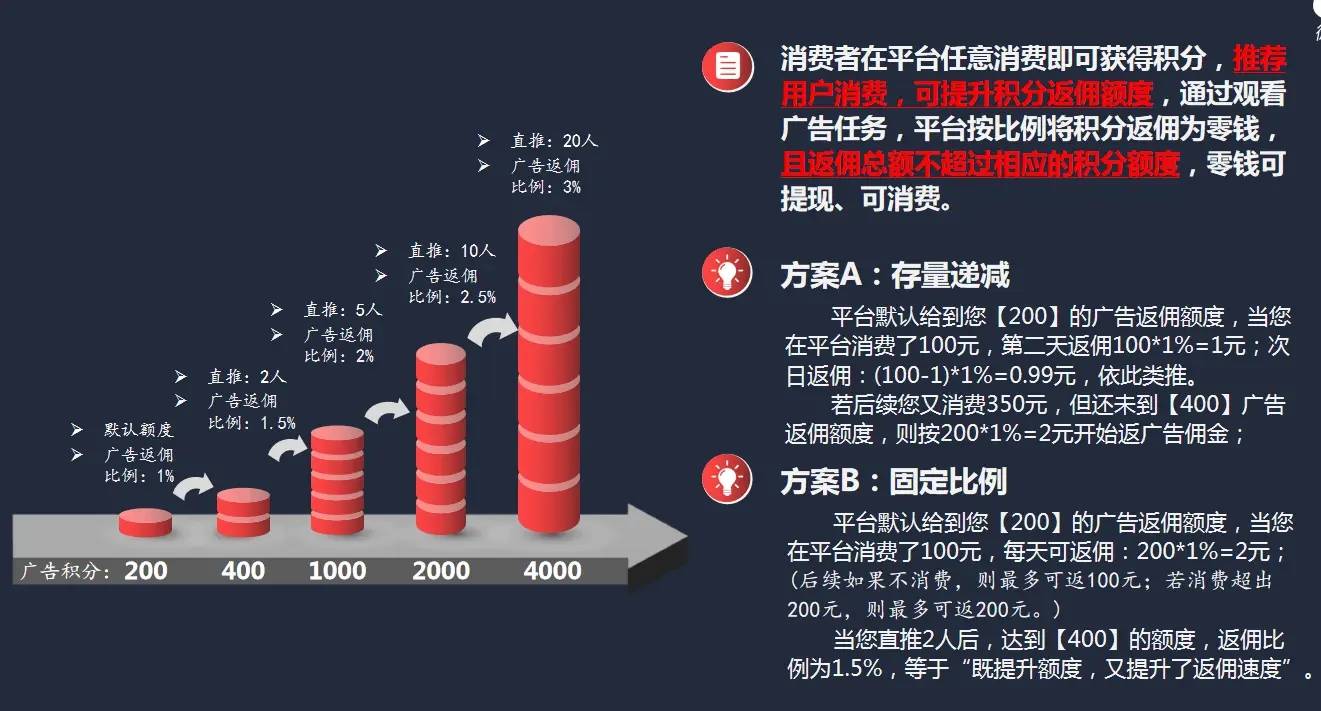 广告电商模式:创新引米乐平台 M6领电商行业新变革(图3)