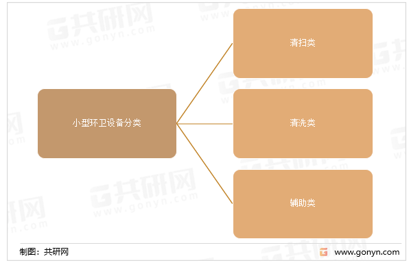 b体育下载app：b体育：中国环卫设备行业前景展望与投资潜力分析(图1)