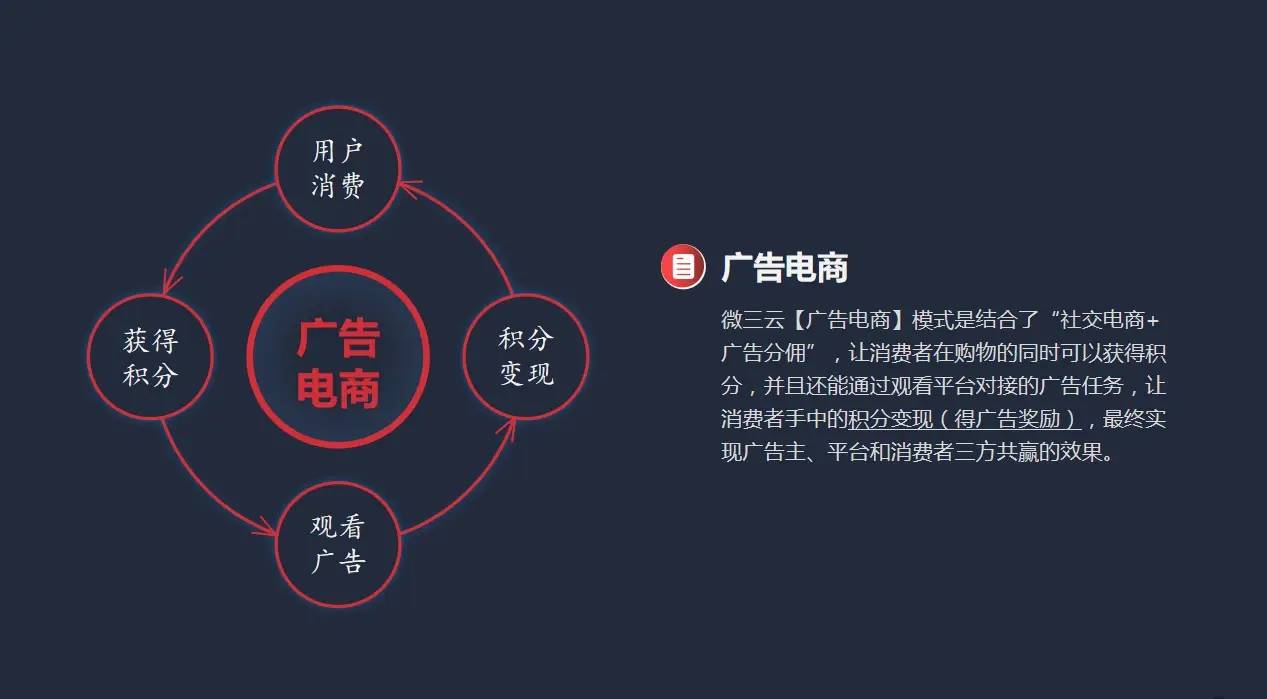 广告电商模式:创新引米乐平台 M6领电商行业新变革(图4)