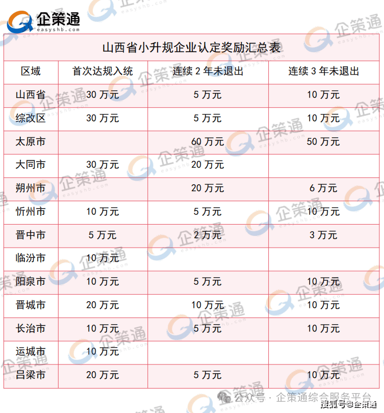 山西注册公司需要多少钱呢