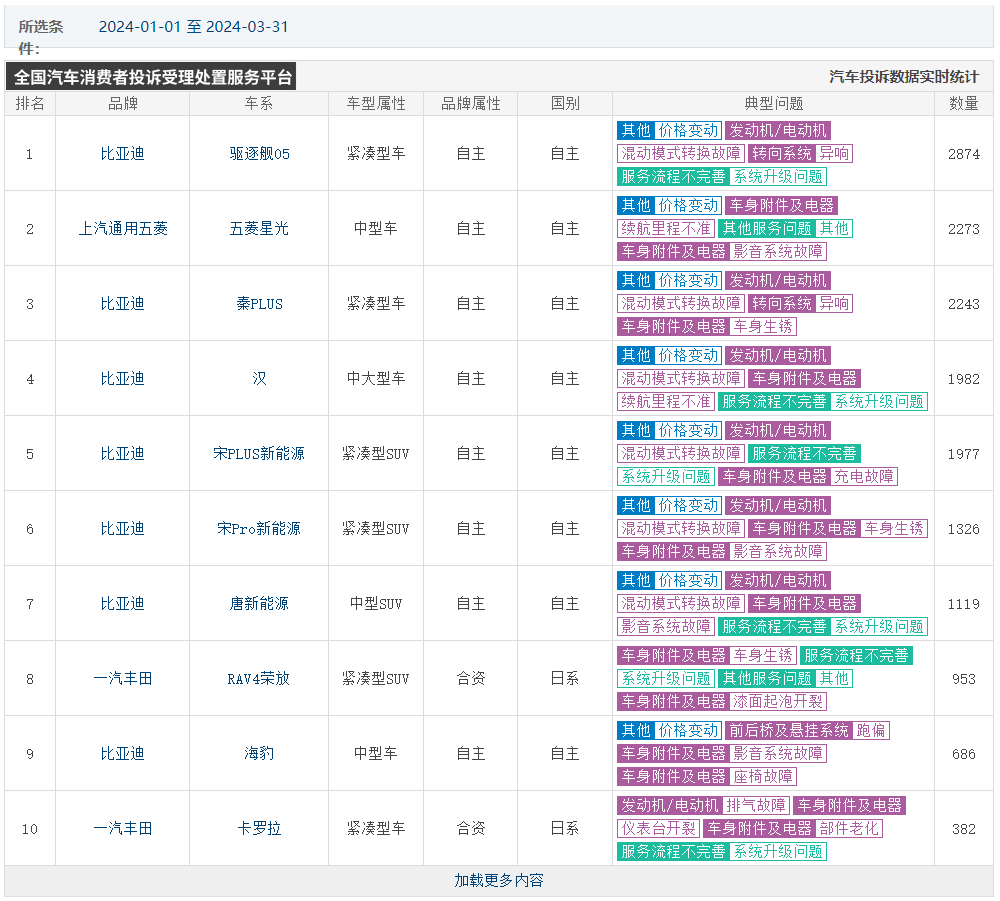 南宁日报:2024管家婆一码一肖资料-搜狐号汽车行业影响力月榜（2024年4月）榜单发布