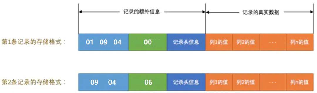 MySQL的varchar水太深了，搞不懂迟早要栽……