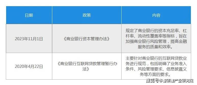 中国商业银行信贷：工商银行市场份额最大