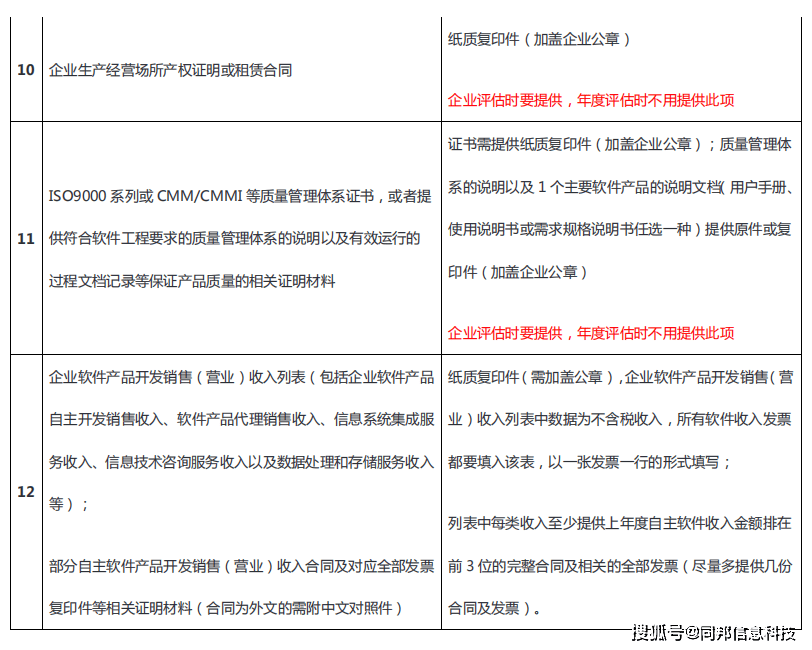 【软企必备】软件产品认定+软件企业认定详情介绍！
