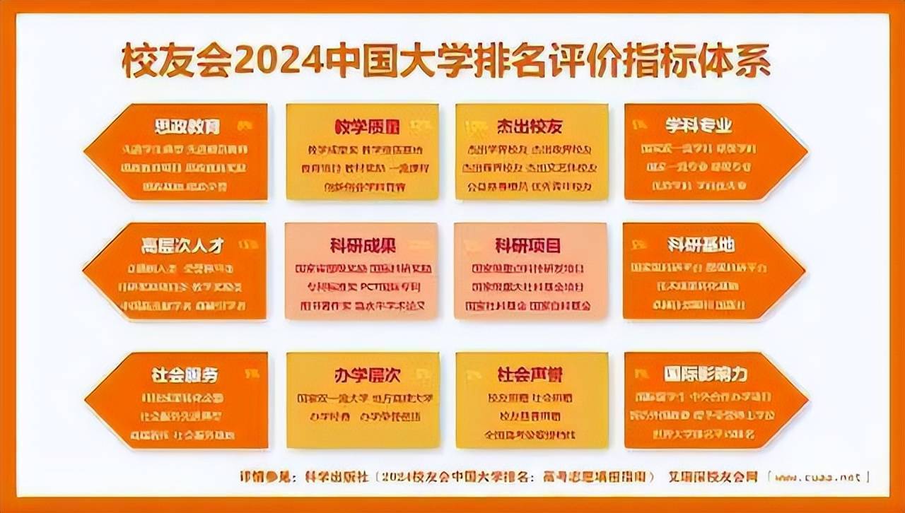 校友会2024湖北省民办大学分档排名 ， 武昌首义学院雄居最高档