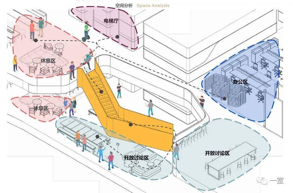 美嘉体育登录顶级办公空间设计干货都在这里了(图4)