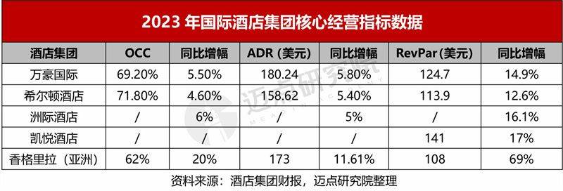 2023年酒店集团财务分析报告(图3)