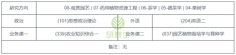 九游会J9 J9九游会湖南农业大学农艺与种业考研分析：考试科目、参考书、录取分数等(图3)