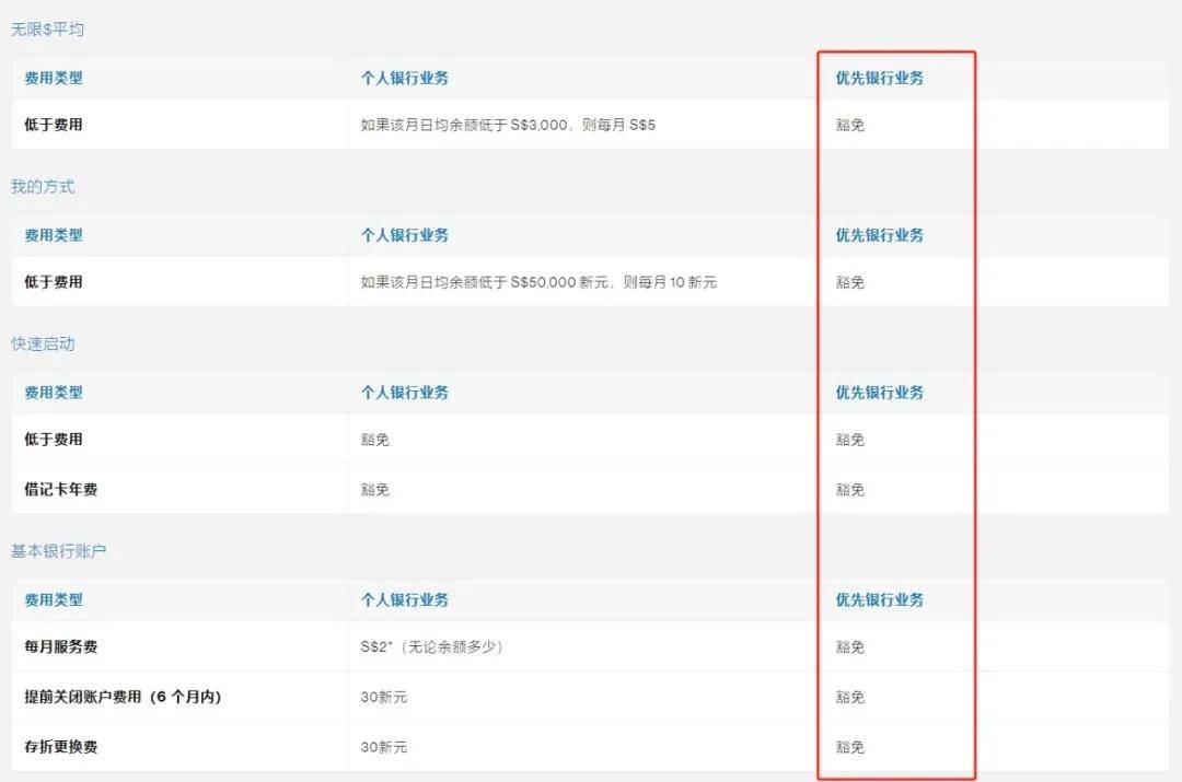 【香港渣打】和【新加坡渣打】最大的区别在这里→我不信你还不会选！