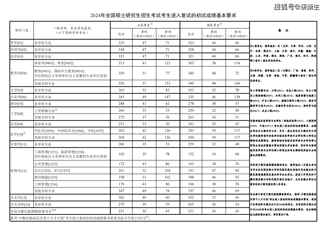湖北大学中国史25考研分析：考试科目J9九游会 九游会J9、参考书、录取分数等(图6)