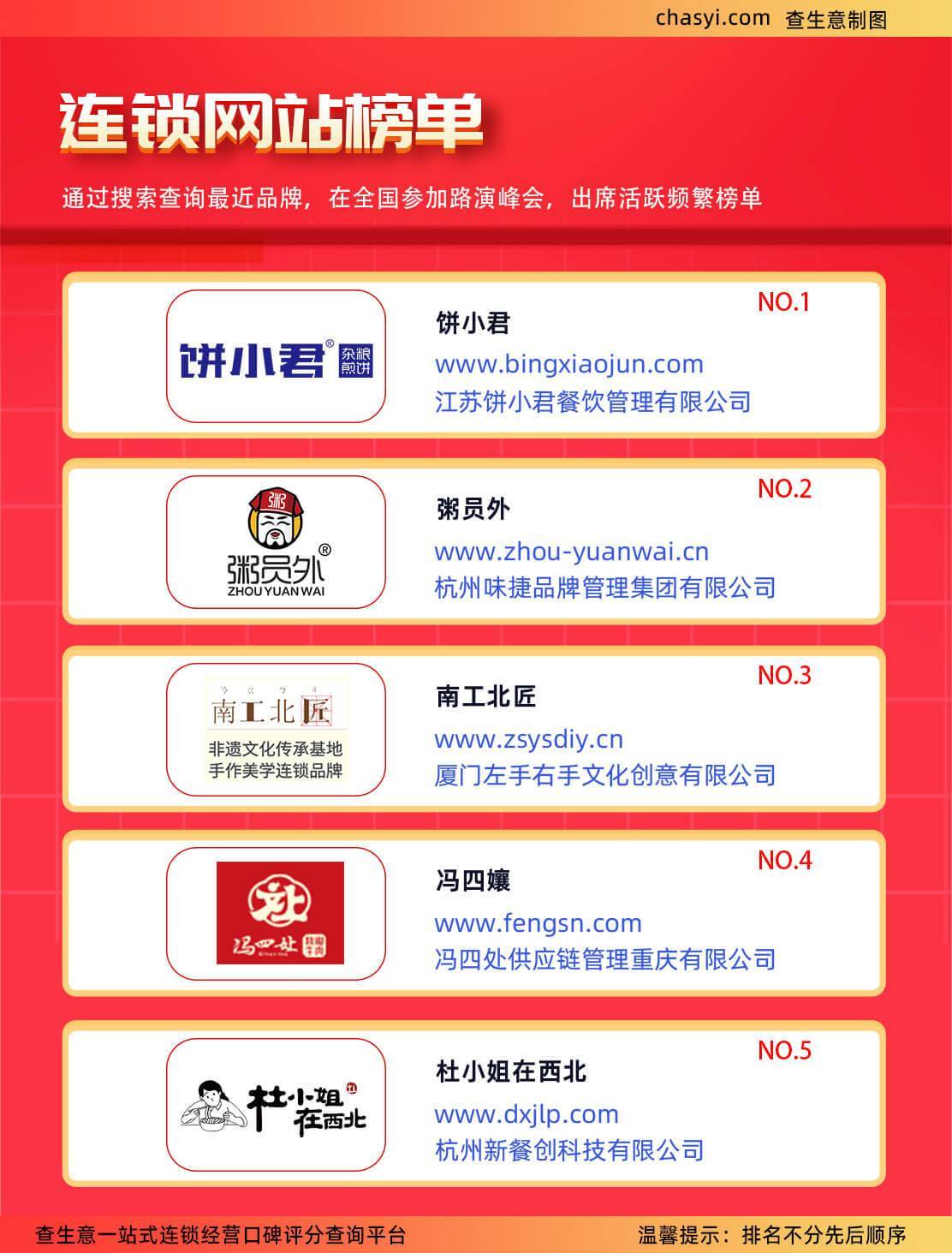 杜小姐在连锁网站榜单上独领风骚西北特色美食风靡全国！J9九游会 九游会J9(图1)