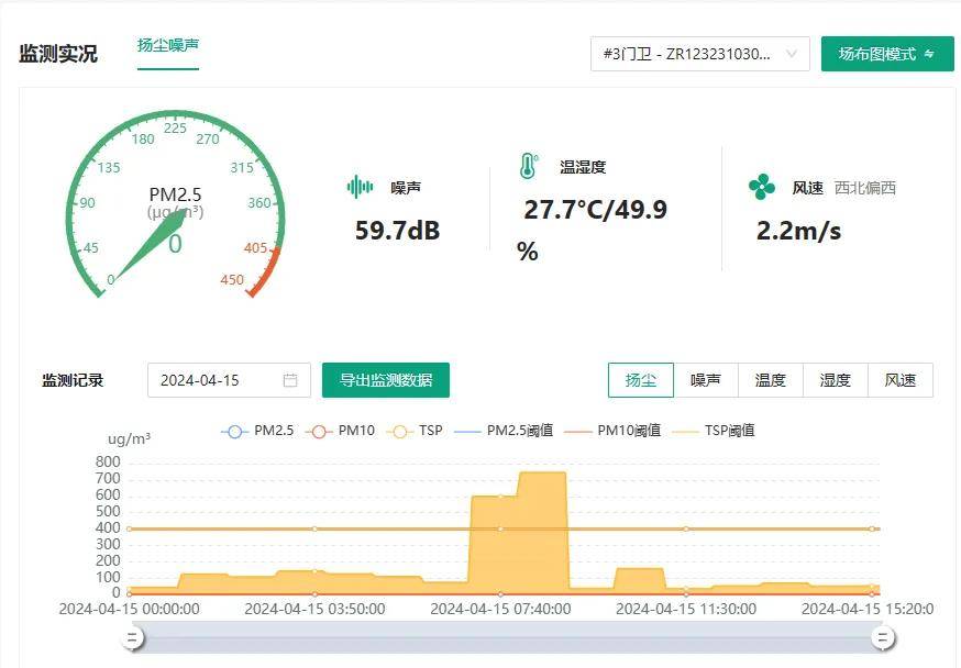如何计算虚拟主机的费用并监控每日资源消费？