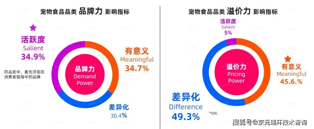 宠物食品市场消费者趋势(图6)