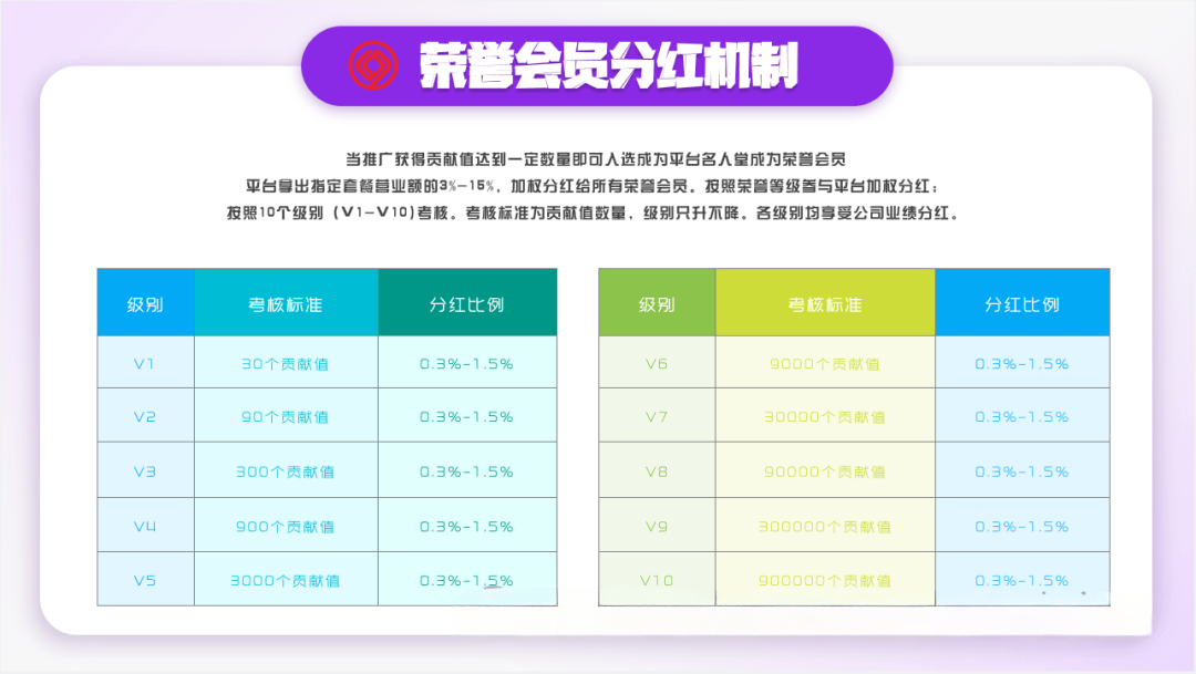 消费分红：四大绿色积分返利模式解析