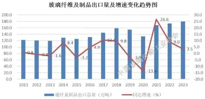 业绩下滑成为常态!玻璃纤维如何从黑暗中找黎明?(图4) 业绩下滑成为常态!玻璃纤维如何从黑暗中找黎明?(图4)