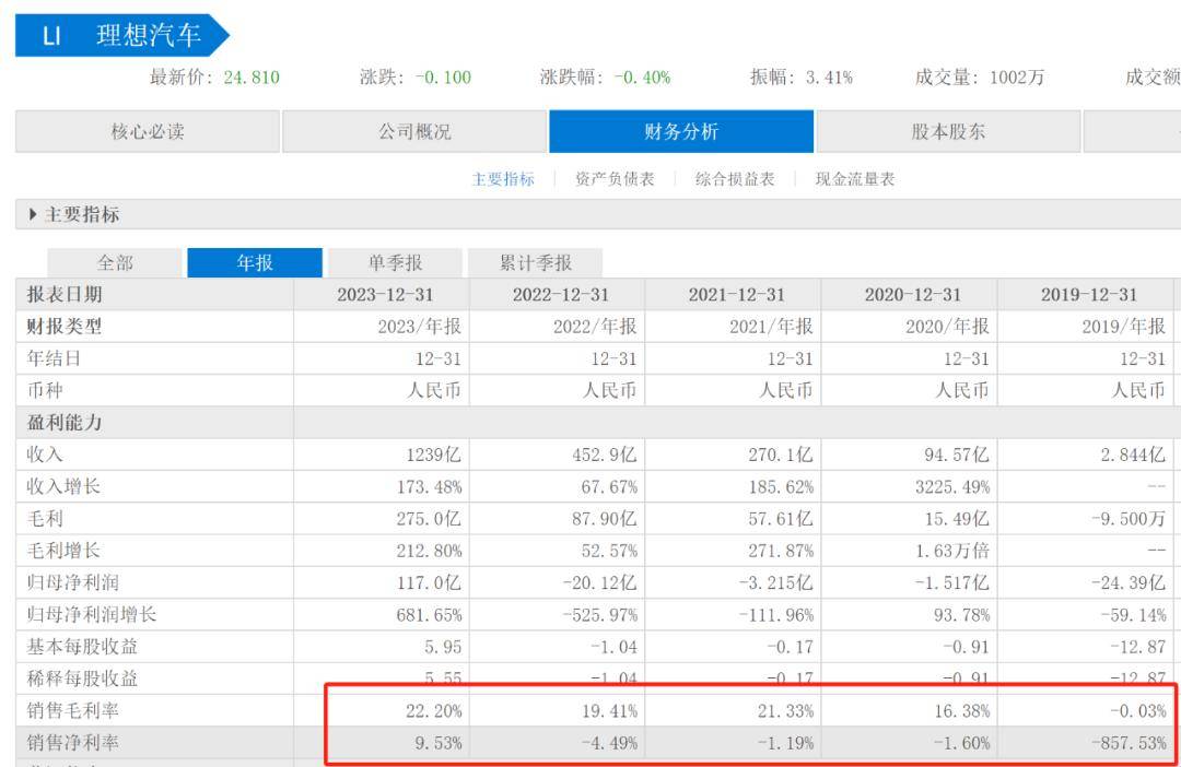 原创
                特斯拉降价，为何理想先急了？