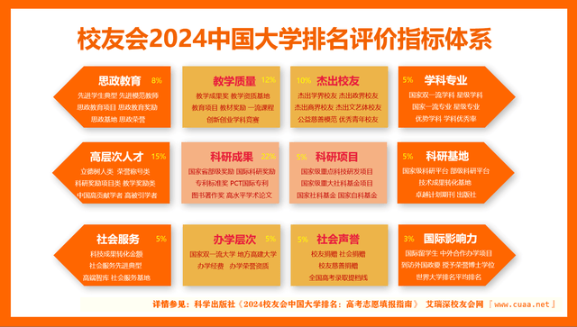 校友会2024中国大学排名30强-中国人民大学专业排名