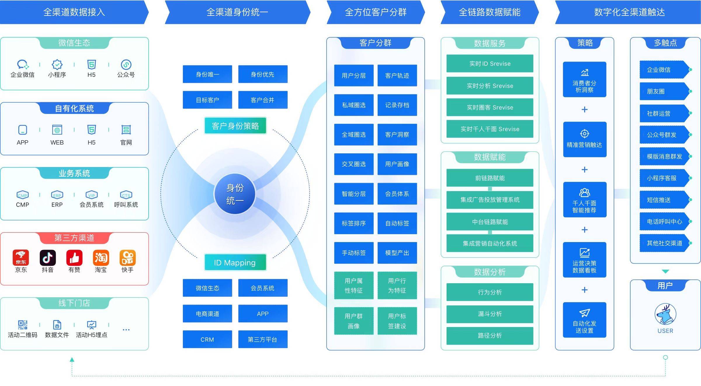 揽客帮：立足贵阳，服务贵州，助力贵州企业营销版块实现数字化转型