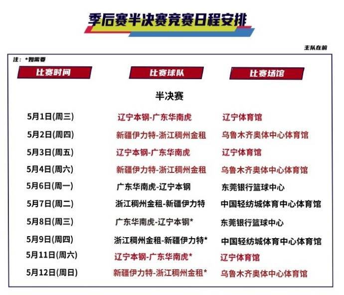 CBA半决赛日程：5月1日辽宁vs广东 5月2日新疆vs浙江