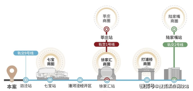 招商时代潮派项目价值分析(交通、教育、医疗、商业)(图7)