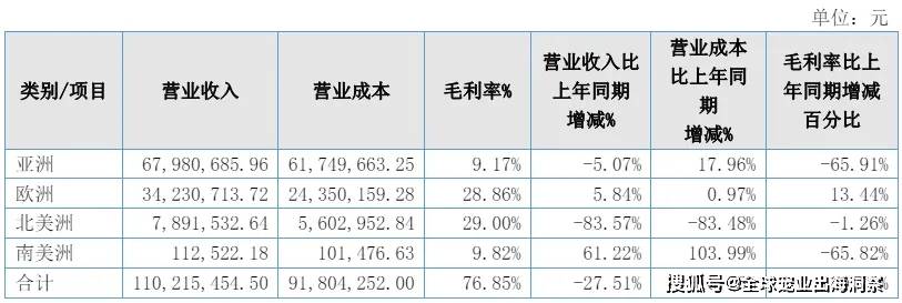 mile·米乐m6最新排名中国上市宠物企业2023年度2024一季度财报汇总(图45)