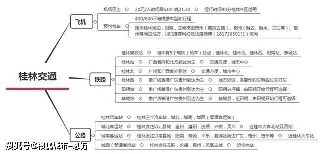 桂林最佳旅游攻略5天自由行，超全桂林旅游5日游计划表详细，看完少花60%