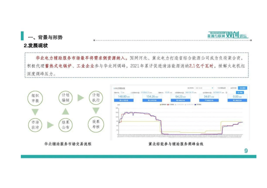 双碳目标下，需求侧响应关键技术、标准规范、案例分析（附下载）