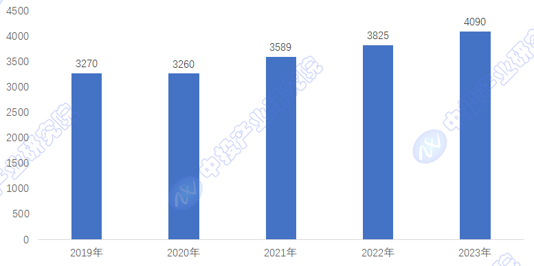 中投顾问观点 2025年数控机床市场发展规模及企业竞争格局分析(图3)