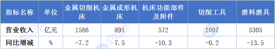 中投顾问观点 2025年数控机床市场发展规模及企业竞争格局分析(图1)