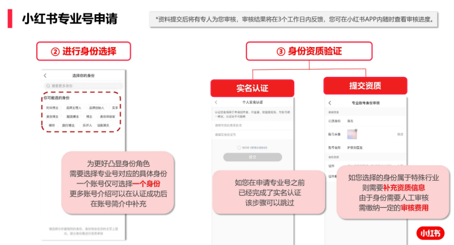 小红书注册企业号有啥区别
