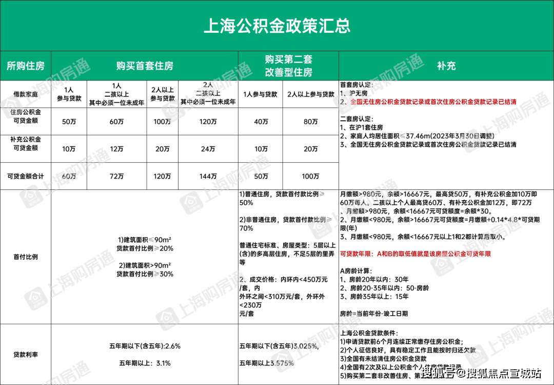 临港主城区销冠中建玖里书香楼盘最新详情(图12)