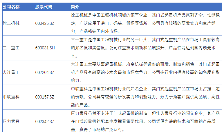 产业链完善星空体育官方入口中国门式起重机行业上下游协同发力(图4)