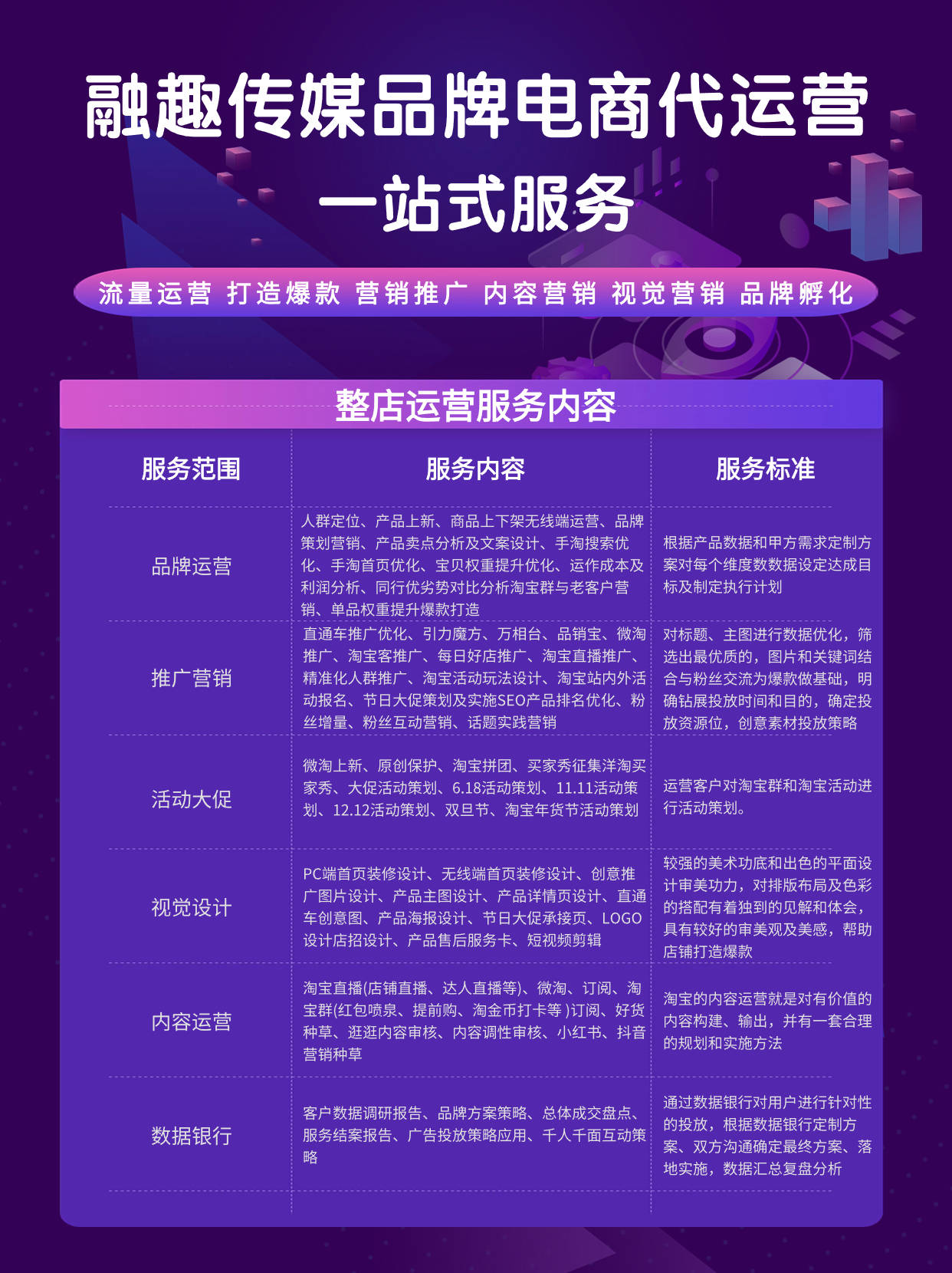 全平台电商代运营公司，品牌数字化转型的加速器