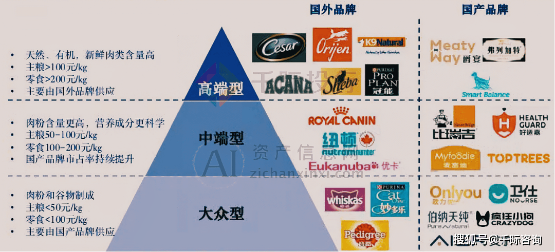 JN江南平台2024年宠物食品行业研究报告(图4)