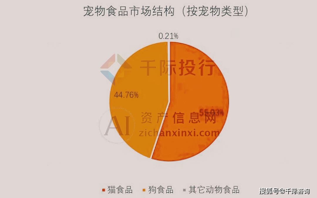 JN江南平台2024年宠物食品行业研究报告(图13)