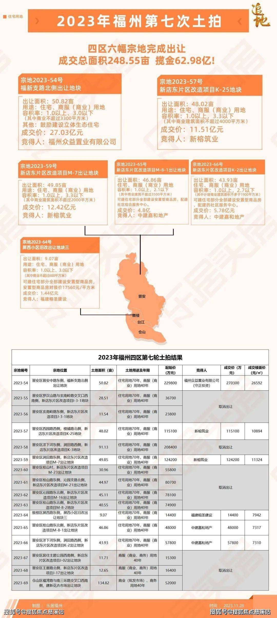 福州最新楼盘@半岛一品欢迎您@楼盘详情(图1)