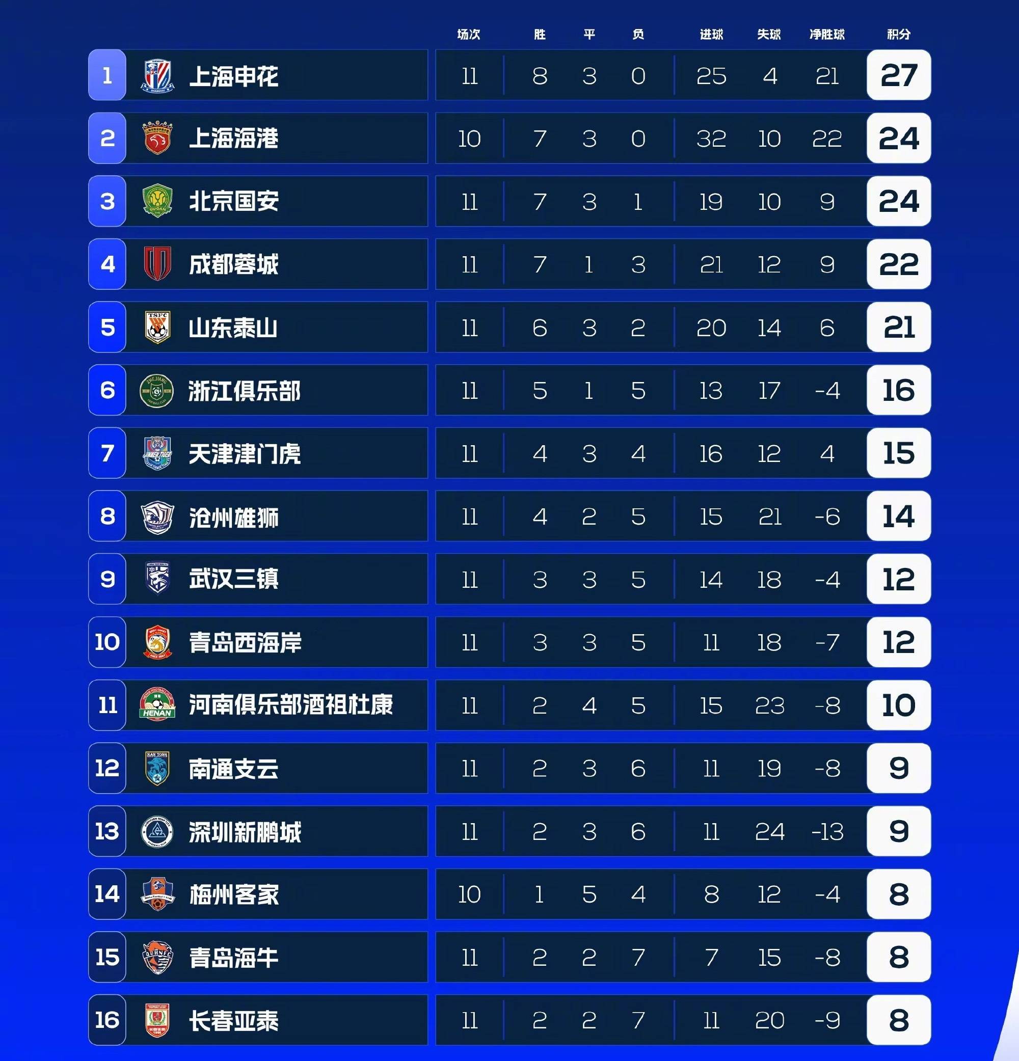 安卓：香港免费公开资料大全-中超联赛第14轮 最佳候选名单公布