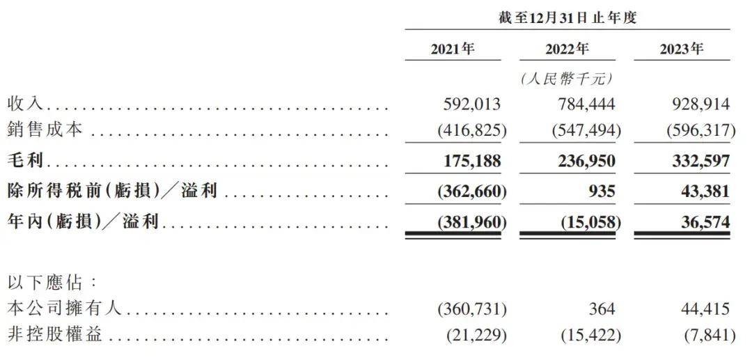 南方+🌸新澳彩资料免费长期公开930期🌸|长江都市IPO被终止：年营收7亿 曾拟募资4.56亿  第1张