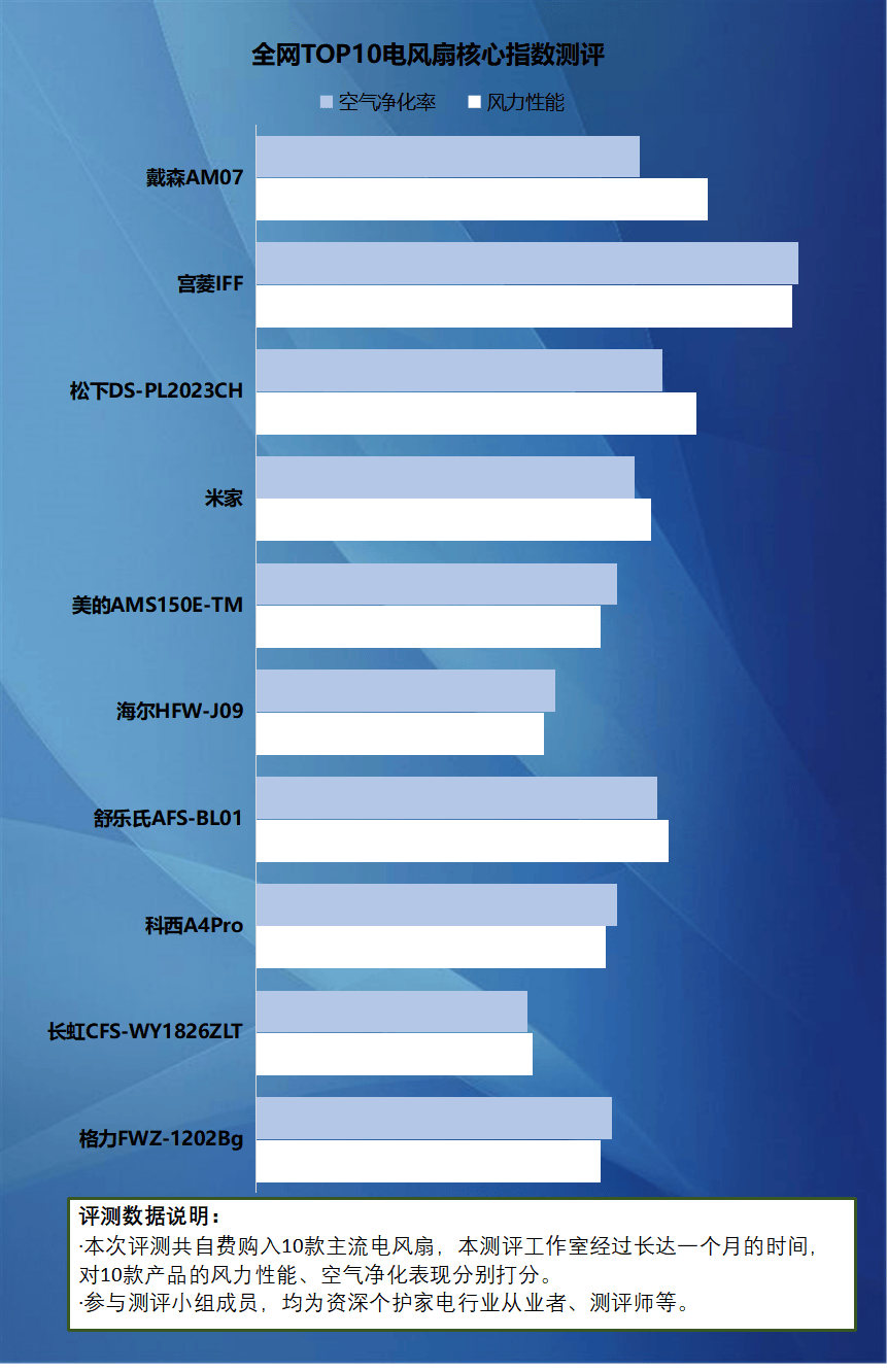 电风扇的作用有哪些？四大缺点危害不可不防(图8)