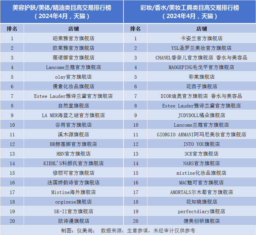 美妆品牌放弃美垂博主了？(图2)