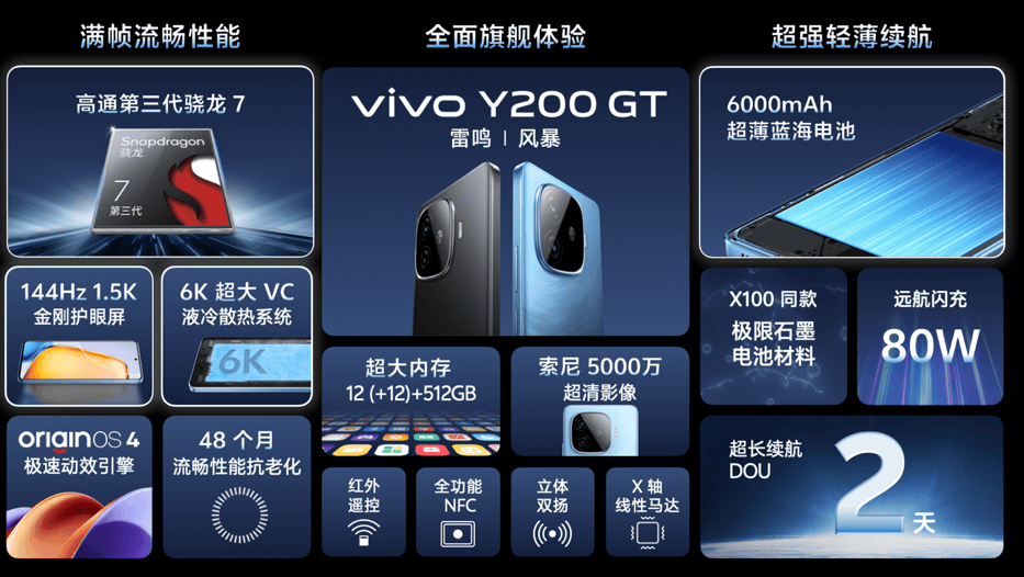 vivo Y200系列正式发布，全系标配6000mAh开启续航风暴