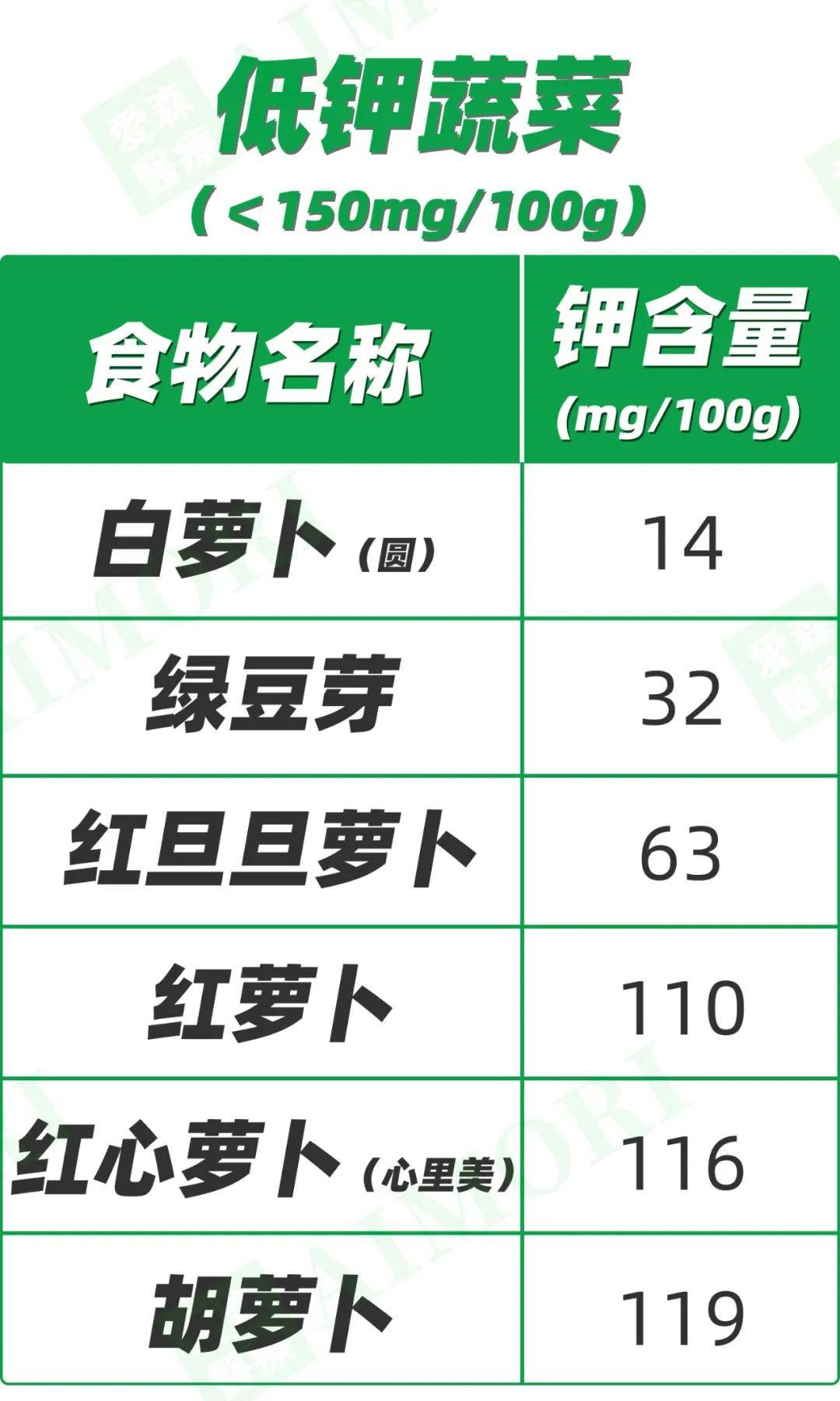 含钾蔬菜大全，照着吃，血钾再也不高了！